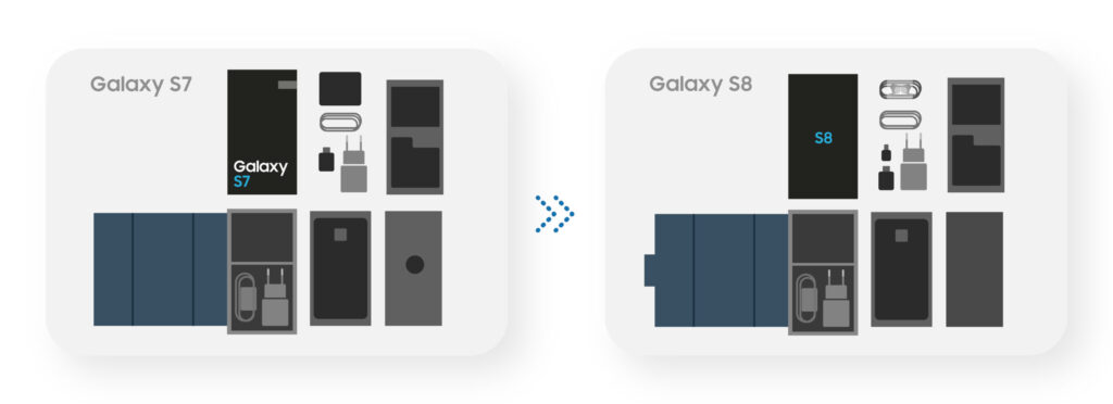Habilitando un futuro sustentable con el empaque ecológico de Galaxy S