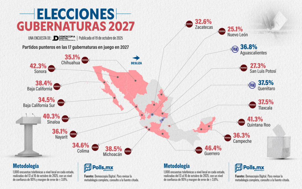 De encuestas y encuestadores, perfilando ganadores del 27