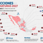 Elecciones Sonora