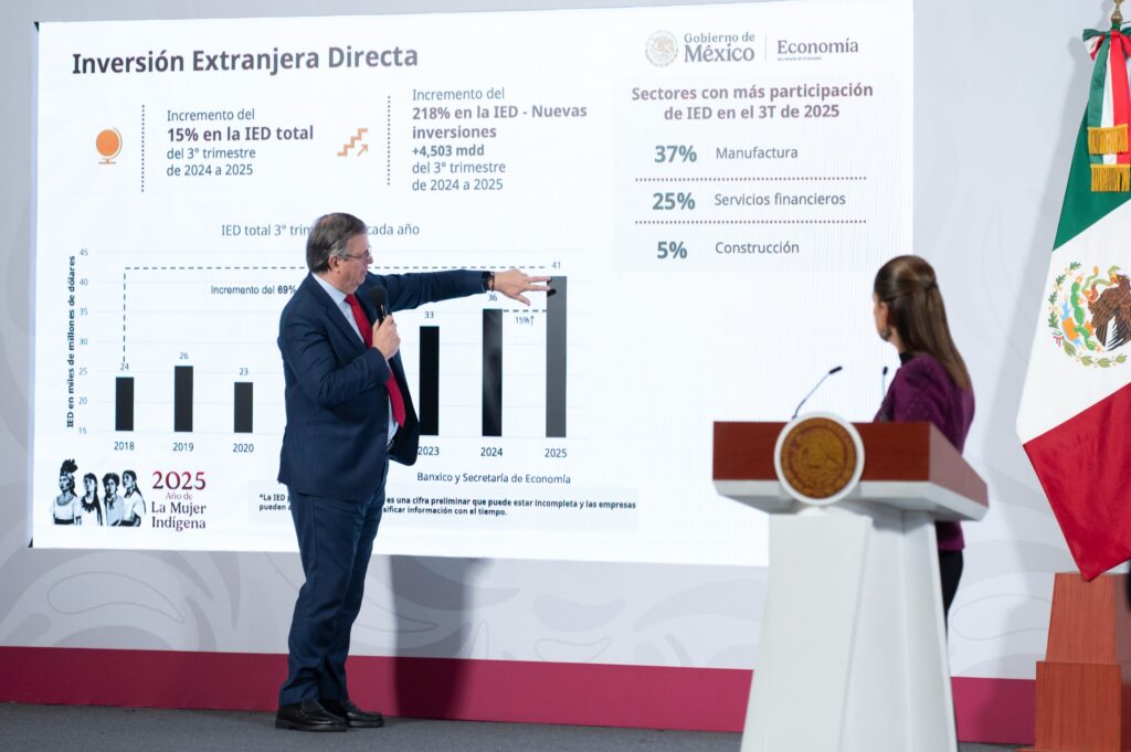 México alcanzó récord en IED en el tercer trimestre de 2025