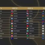 Procedures-for-the-Final-Draw-for-the-FIFA-World-Cup-2026-revealed