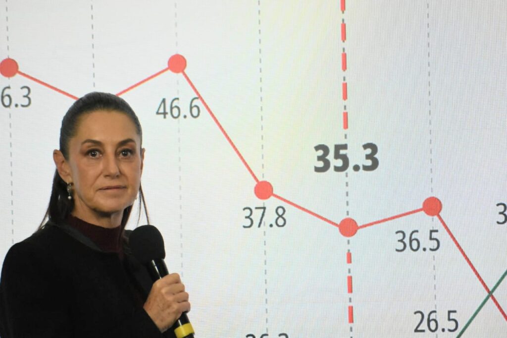 Banco Mundial: crece la clase media en México durante los gobiernos de la 4T