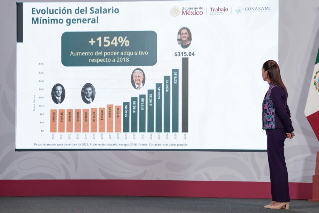 Salarios y Democracia