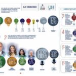 Elecciones en Guerrero