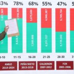 Sheinbaum Mañanera Sarampión