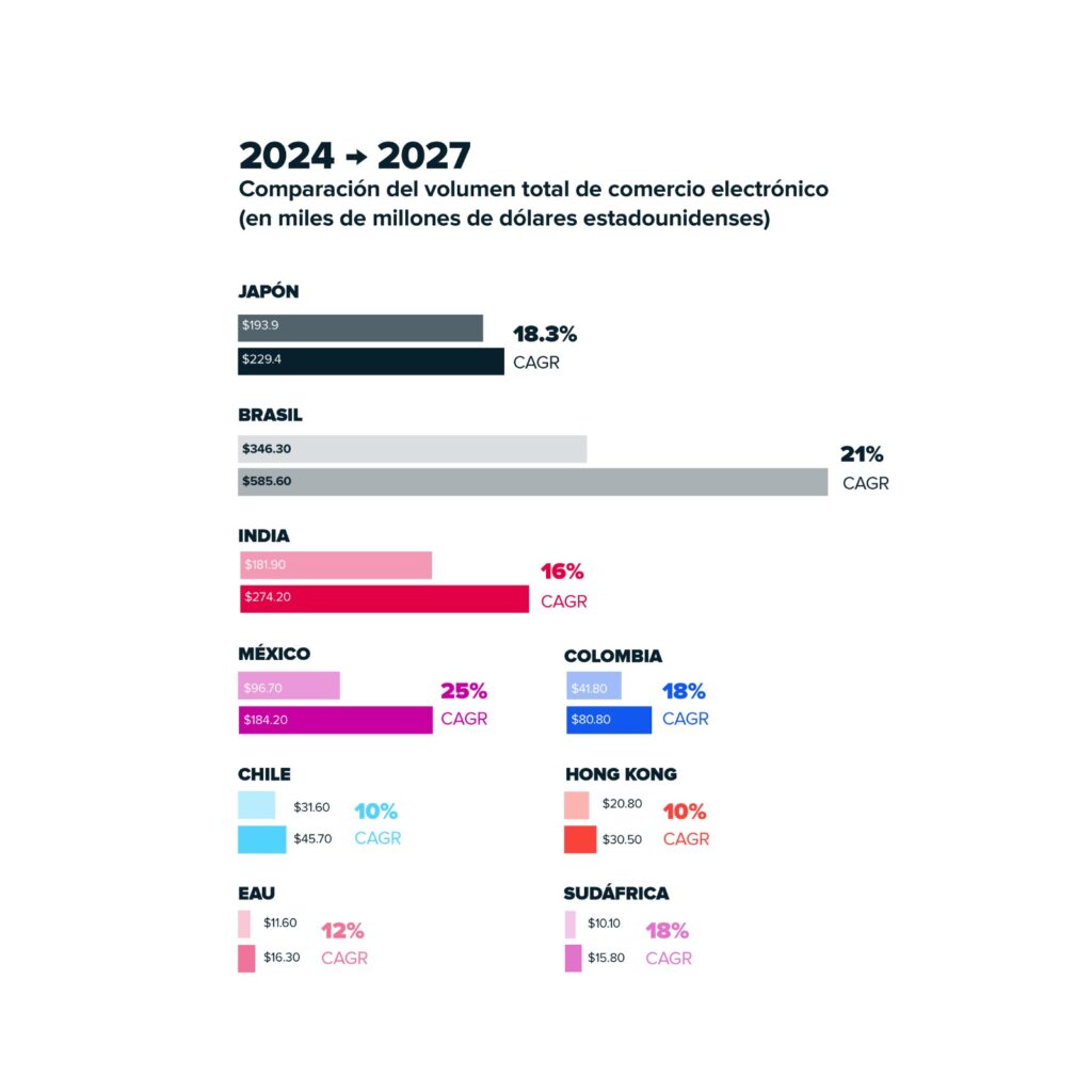 Nuvei revela las claves del mercado de comercio digital más sofisticado del mundo en su nueva Guía de Expansión Global