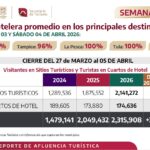Registra Tamaulipas 100% de ocupación hotelera