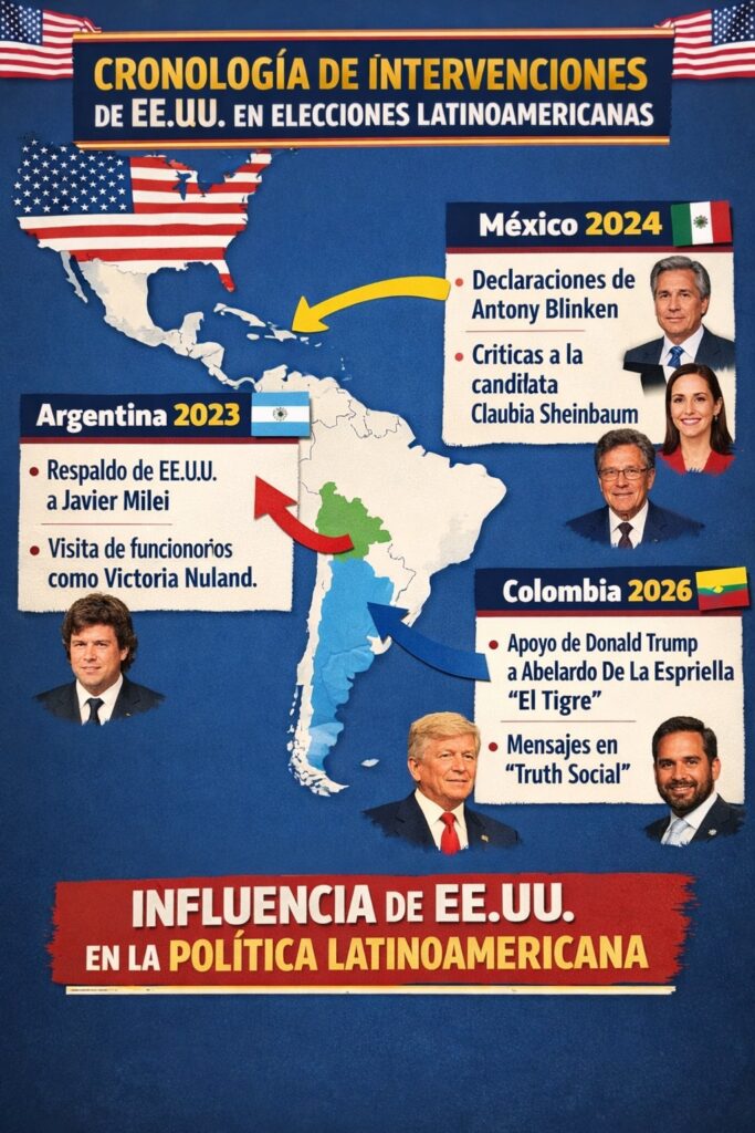 La gestión privada en las elecciones de Colombia 2026