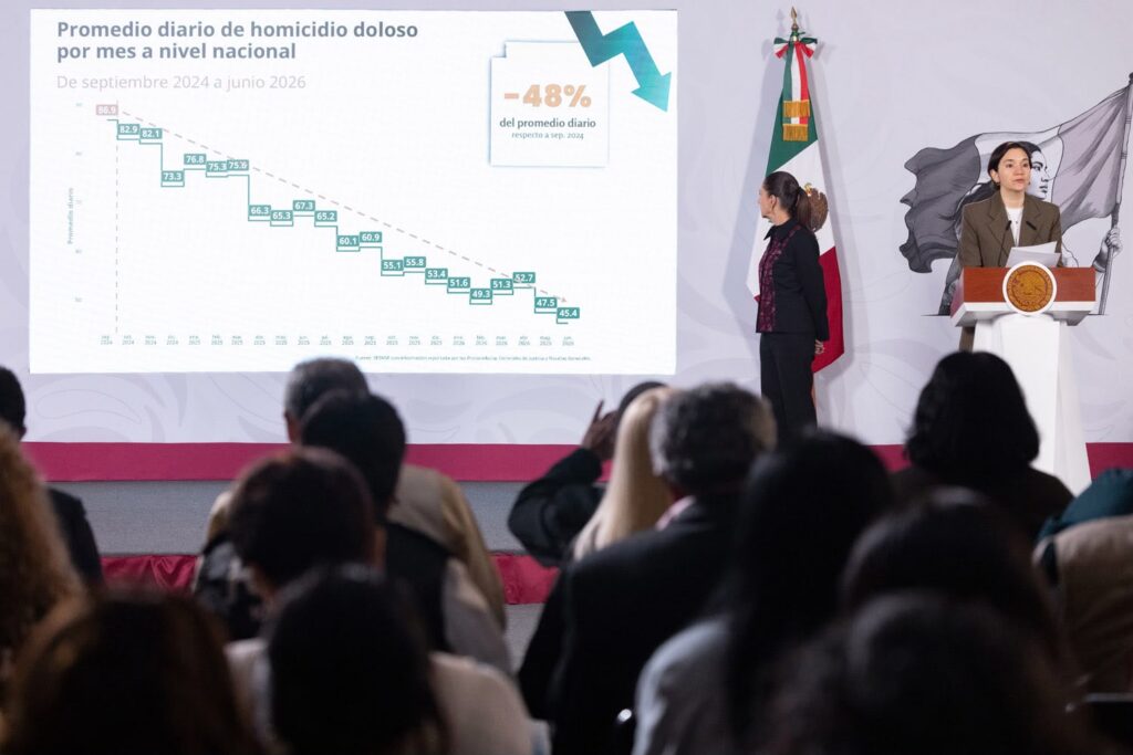 Tamaulipas mantiene tendencia a la baja en la violencia; homicidios dolosos caen 11.8 % en el primer semestre: SESNSP