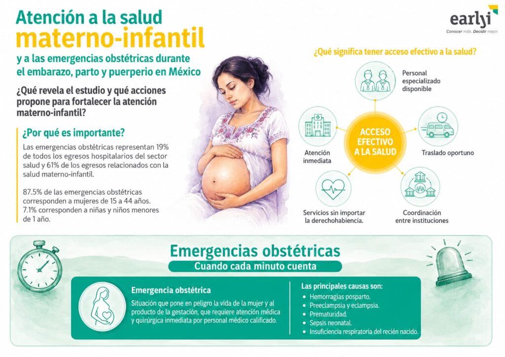DÉFICIT DE UNIDADES MÉDICAS PARA ATENCIÓN DE EMERGENCIAS OBSTÉTRICAS: EARLY INSTITUTE