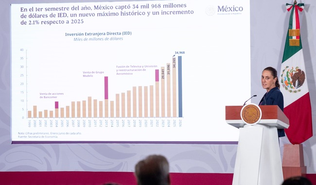 Presidenta destaca IED con 34 mil 968 mdd en 1er semestre del 2026 y crecimiento de 1.4% de la economía en 2do trimestre de 2026
