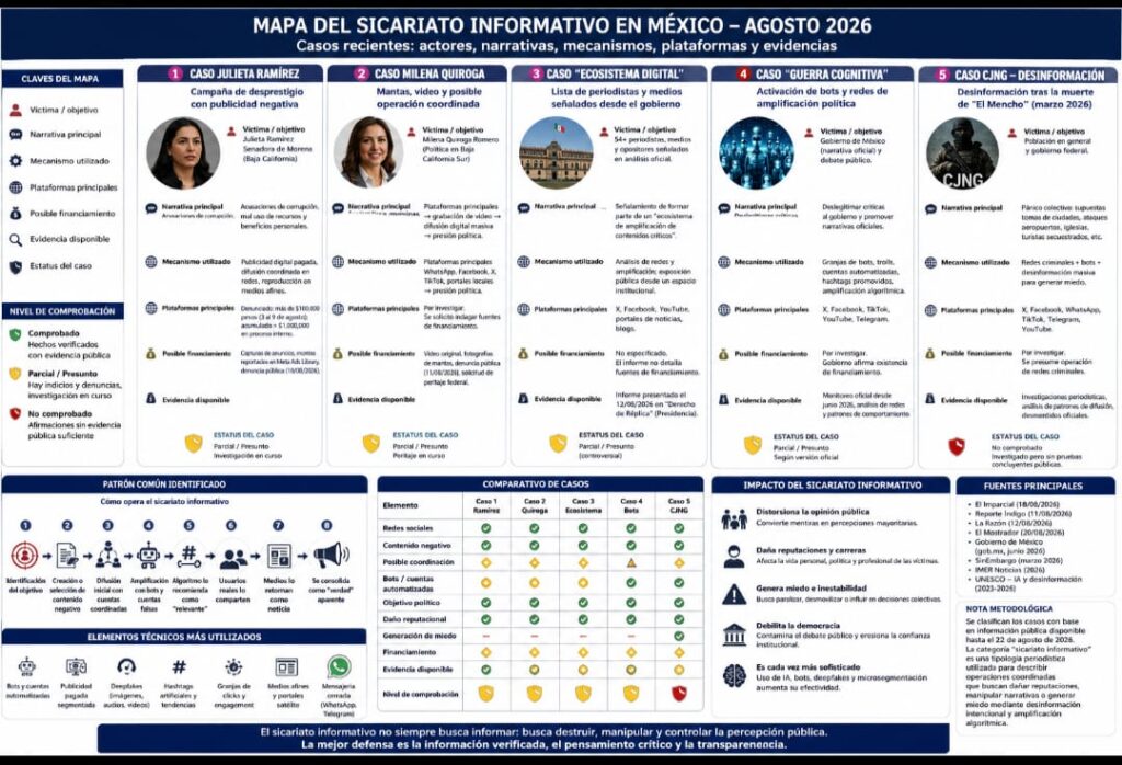 El sicariato informativo en México: casos concretos