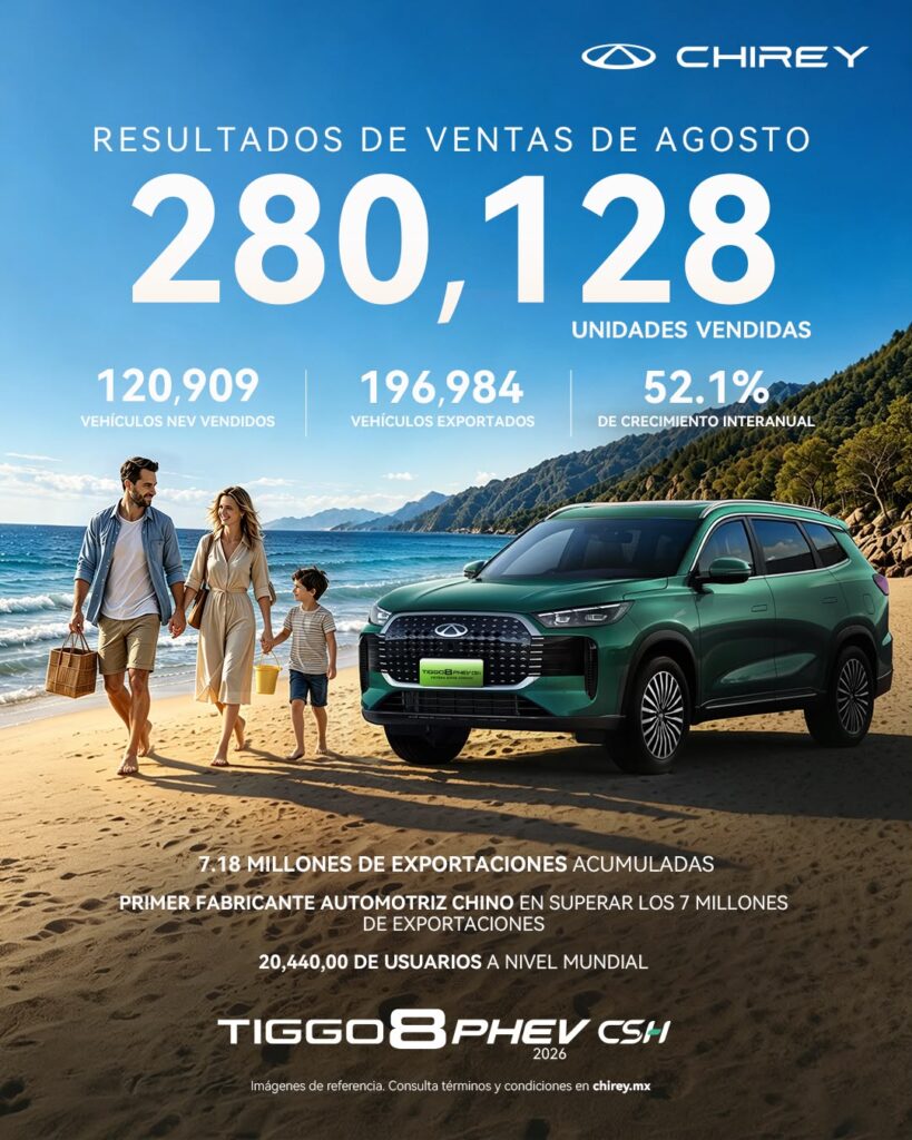 Grupo Chirey supera 7 millones de vehículos entregados en mercados internacionales